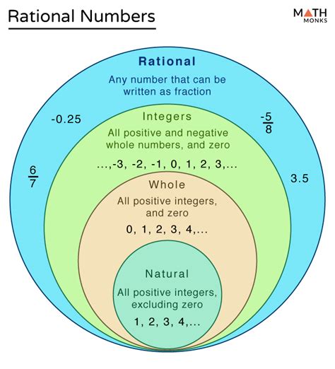 odd number kaun kaun se hote hain|Rational numbers Defination with Examples .